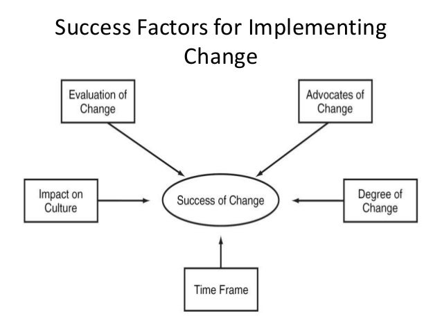 resistance to change diagram wiring diagrams schematic Straight Line Equation resistance to change diagram wiring diagram resistance to change powerpoint resistance straight line diagram schematic diagramresistance